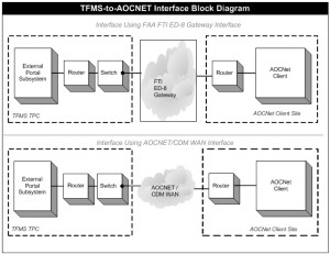 CDM_Net_Graphic